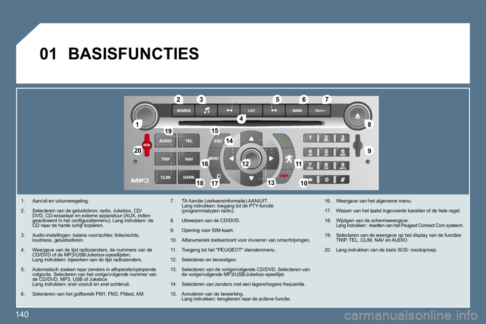 Peugeot 407 2010  Handleiding (in Dutch) 140 
01
11
�2�0�2�0
�8�8
�9�9
�5�5
�4�4
�3�3�2�2
�1�9�1�9
�1�6�1�61111
1010�1�8�1�8
�1�2�1�2
�6�6�7�7
�1�3�1�3
�1�5�1�5
�1�4�1�4
�1�7�1�7
 BASISFUNCTIES 
   1.   Aan/uit en volumeregeling. 
  2.   Sel