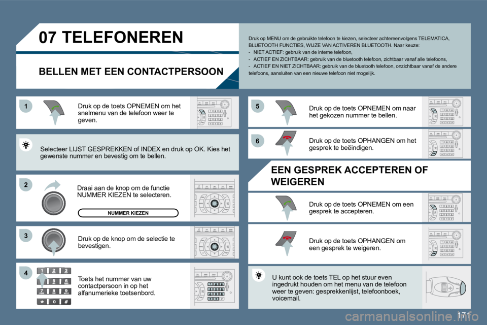 Peugeot 407 2010  Handleiding (in Dutch) 171
11
�2�2
�3�3
�5�5
�6�6
�4�4
�0�7 TELEFONEREN 
  BELLEN MET EEN CONTACTPERSOON 
  Draai aan de knop om de functie NUMMER KIEZEN te selecteren.  
  Druk op de toets OPNEMEN om het snelmenu van de te