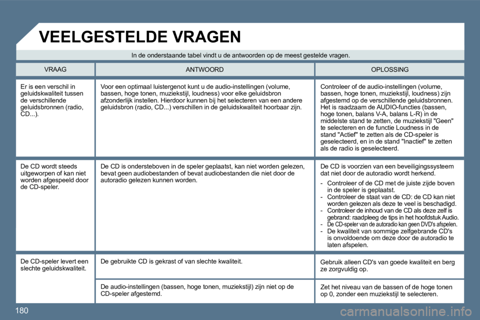Peugeot 407 2010  Handleiding (in Dutch) 180 
  Er is een verschil in geluidskwaliteit tussen de verschillende geluidsbronnen (radio, CD...). 
 Controleer of de audio-instellingen (volume, bassen, hoge tonen, muziekstijl, loudness) zijn afge