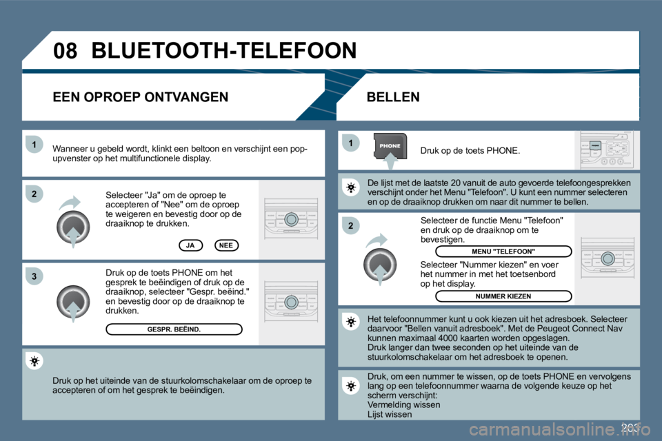 Peugeot 407 2010  Handleiding (in Dutch) 203
�0�8
�2
�1
�1 
�3
�2
 Druk op het uiteinde van de stuurkolomschakelaar o
m de oproep te accepteren of om het gesprek te beëindigen.  
 Selecteer "Ja" om de oproep te accepteren of "Nee" om de opr