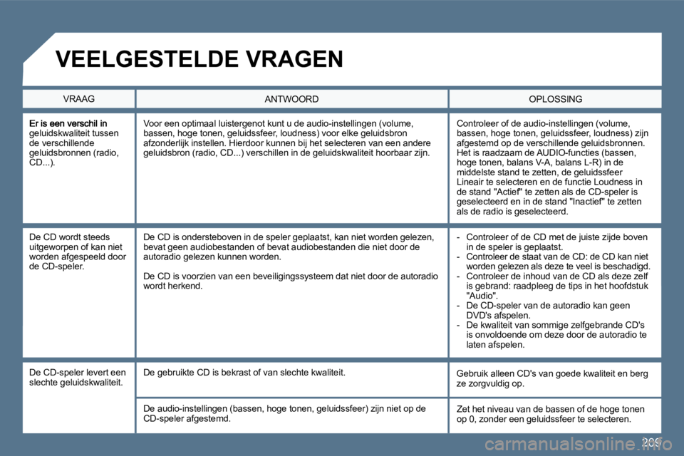 Peugeot 407 2010  Handleiding (in Dutch) 209
geluidskwaliteit tussen de verschillende geluidsbronnen (radio, CD...). 
 Controleer of de audio-instellingen (volume, bassen, hoge tonen, geluidssfeer, loudness) zijn afgestemd op de verschillend