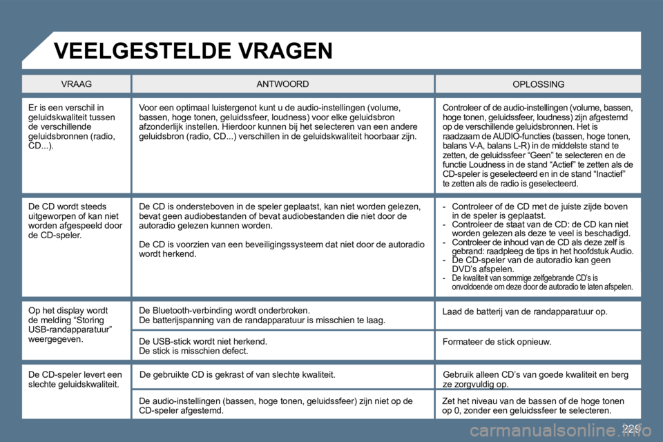 Peugeot 407 2010  Handleiding (in Dutch) 229
  Er is een verschil in geluidskwaliteit tussen de verschillende geluidsbronnen (radio, CD...). 
 Controleer of de audio-instellingen (volume, bassen, hoge tonen, geluidssfeer, loudness) zijn afge