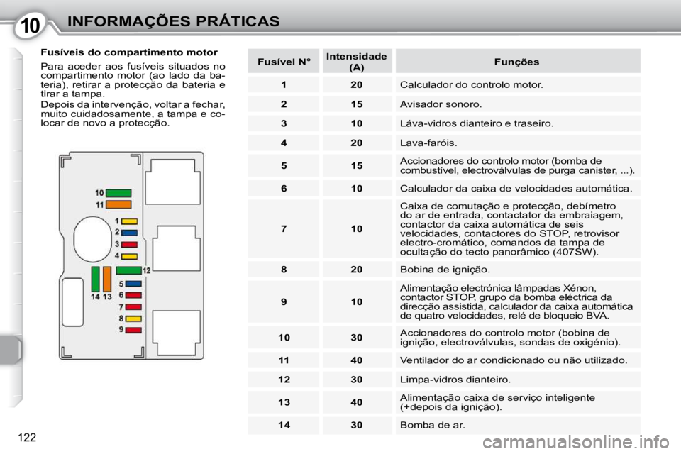 Peugeot 407 2010 Manual do proprietário (in Portuguese) 1010INFORMAÇÕES PRÁTICAS
122
Fusíveis do compartimento motor
Para aceder aos fusíveis situados no
compartimento motor (ao lado da ba-
teria), retirar a protecção da bateri Peugeot 407 2010 Manual do proprietário (in Portuguese) 1010INFORMAÇÕES PRÁTICAS
122
Fusíveis do compartimento motor
Para aceder aos fusíveis situados no
compartimento motor (ao lado da ba-
teria), retirar a protecção da bateri