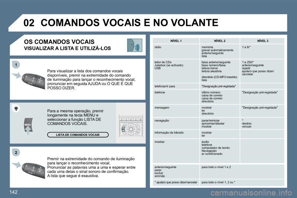 Peugeot 407 2010  Manual do proprietário (in Portuguese) 142 
�2�2
11
�0�2
 Premir na extremidade do comando de iluminação para lançar o reconhecimento vocal.  Pronunciar as palavras uma a uma e esperar entre �c�a�d�a� �u�m�a� �d�e�l�a�s� �o� �s�i�n�a�l�