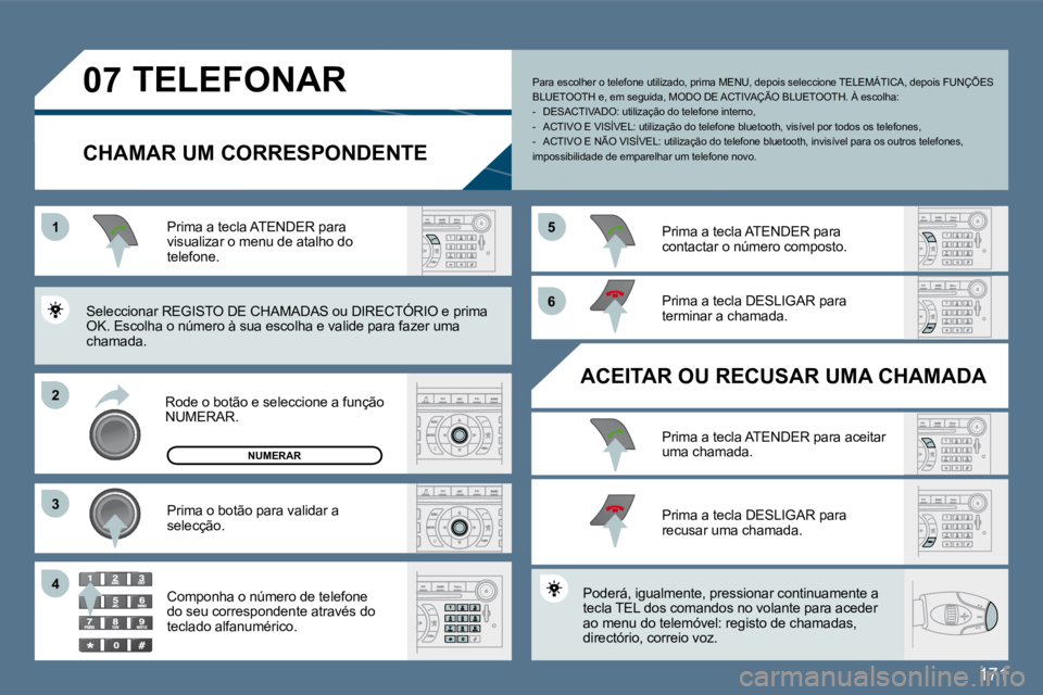 Peugeot 407 2010  Manual do proprietário (in Portuguese) 171
11
�2�2
�3�3
�5�5
�6�6
�4�4
�0�7 TELEFONAR 
  CHAMAR UM CORRESPONDENTE 
  Rode o botão e seleccione a função NUMERAR.  
  Prima a tecla ATENDER para visualizar o menu de atalho do telefone.  
 