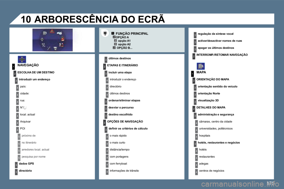 Peugeot 407 2010  Manual do proprietário (in Portuguese) 175
12332
1
4
4
2
3
4
3
1
2
3
3
3
4
4
4
4
4
4
4
5
5
5
5
3
4
4
4
3
3
3
2
3
4
4
4
4
4
4
2
2
3
3
3
3
2
3
3
3
4
4
4
4
10
FUNÇÃO PRINCIPAL 
  NAVEGAÇÃO 
� � �ú�l�t�i�m�o�s� �d�e�s�t�i�n�o�s� � � 
 ARB