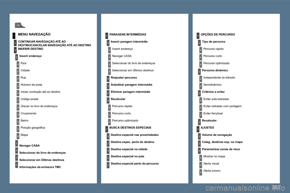 Peugeot 407 2010  Manual do proprietário (in Portuguese) 207
1
2
4
2
3
4
2
3
4
4
4
4
4
4
4
4
4
4
4
3
3
3
3
24
4
4
3
3
3
3
4
4
4
2
3
3
3
3
3
3
3
3
4
4
2
4
4
4
4
4
3
3
3
3
4
4
4
� � �O�P�Ç�Õ�E�S� �D�E� �P�E�R�C�U�R�S�O� 
� �T�i�p�o� �d�e� �p�e�r�c�u�r�s�o� 