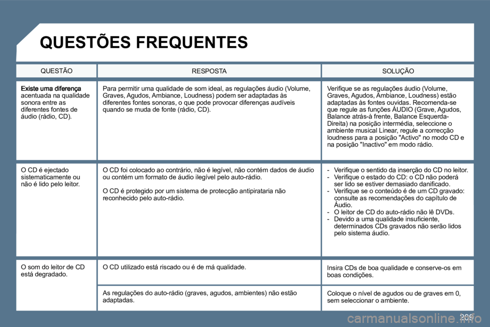 Peugeot 407 2010  Manual do proprietário (in Portuguese) 209
acentuada na qualidade sonora entre as diferentes fontes de áudio (rádio, CD). 
� �V�e�r�i�ﬁ� �q�u�e� �s�e� �a�s� �r�e�g�u�l�a�ç�õ�e�s� �á�u�d�i�o� �(�V�o�l�u�m�e�,� Graves, Agudos, Ambianc