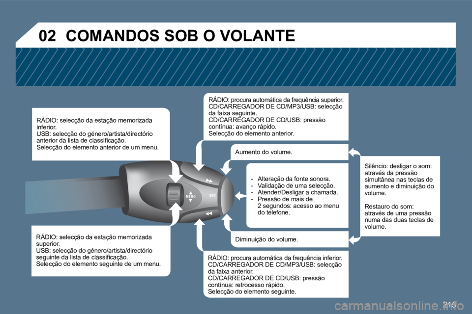 Peugeot 407 2010  Manual do proprietário (in Portuguese) 215
�0�2� �C�O�M�A�N�D�O�S� �S�O�B� �O� �V�O�L�A�N�T�E� 
� � �R�Á�D�I�O�:� �s�e�l�e�c�ç�ã�o� �d�a� �e�s�t�a�ç�ã�o� �m�e�m�o�r�i�z�a�d�a� �s�u�p�e�r�i�o�r�.� � �U�S�B�:� �s�e�l�e�c�ç�ã�o� �d�o� 