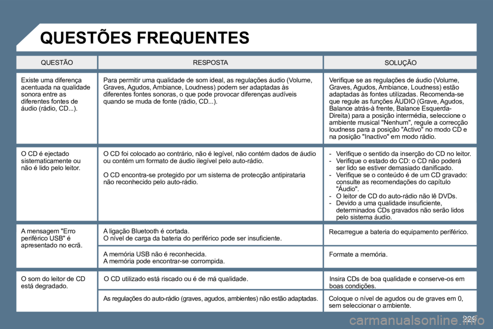 Peugeot 407 2010  Manual do proprietário (in Portuguese) 229
� � �E�x�i�s�t�e� �u�m�a� �d�i�f�e�r�e�n�ç�a� �a�c�e�n�t�u�a�d�a� �n�a� �q�u�a�l�i�d�a�d�e� �s�o�n�o�r�a� �e�n�t�r�e� �a�s� �d�i�f�e�r�e�n�t�e�s� �f�o�n�t�e�s� �d�e� �á�u�d�i�o� �(�r�á�d�i�o�,�