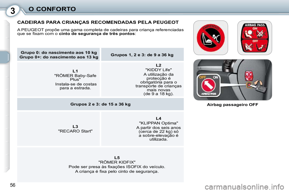 Peugeot 407 2010  Manual do proprietário (in Portuguese) 3O CONFORTO
56
   
Grupo 0: do nascimento aos 10 kg     
 
Grupo 0+: do nascimento aos 13 kg       
Grupos 1, 2 e 3: de 9 a 36 kg    
    
   
L1    
�"�R�Ö�M�E�R� �B�a�b�y�-�S�a�f�e�  Plus"   
 