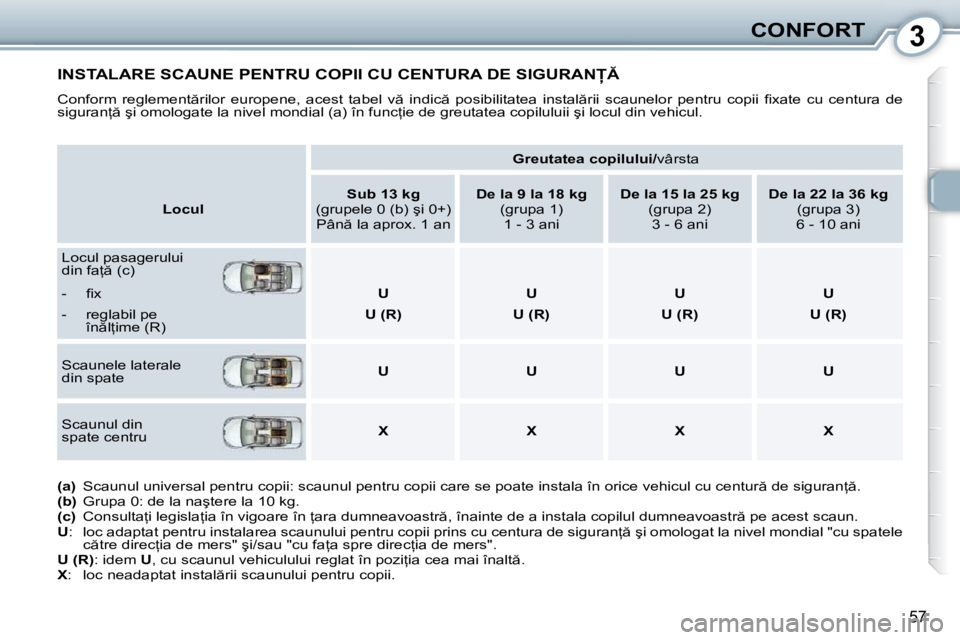 Peugeot 407 2010  Manualul de utilizare (in Romanian) 3CONFORT
57
� �I�N�S�T�A�L�A�R�E� �S�C�A�U�N�E� �P�E�N�T�R�U� �C�O�P�I�I� �C�U� �C�E�N�T�U�R�A� �D�E� �S�I�G�U�R�A�N� 
� �C�o�n�f�o�r�m�  �r�e�g�l�e�m�e�n�t �r�i�l�o�r�  �e�u�r�o�p�e�n�e�,�  �a�c