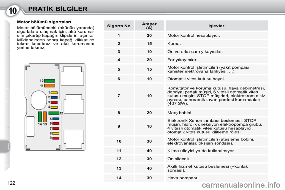 Peugeot 407 2010  Kullanım Kılavuzu (in Turkish) 1010�P�R�A�T�İ�K� �B�İ�L�G�İ�L�E�R
122
� � �M�o�t�o�r� �b�ö�l�ü�m�ü� �s�i�g�o�r�t�a�l�a�r�ı�  
� �M�o�t�o�r�  �b�ö�l�ü�m�ü�n�d�e�k�i�  �(�a�k�ü�n�ü�n�  �y�a�n�ı�n�d�a�)�  
�s�i�g�o�r�t�a�