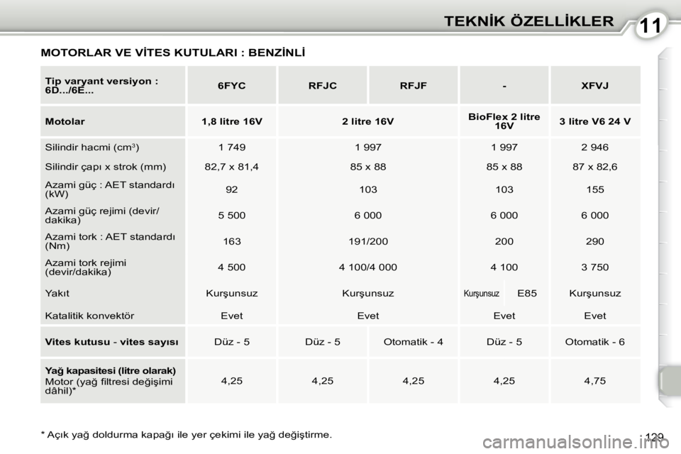 Peugeot 407 2010  Kullanım Kılavuzu (in Turkish) 1111�T�E�K�N�İ�K� �Ö�Z�E�L�L�İ�K�L�E�R
129� � �*� � � �A�ç�ı�k� �y�a�ğ� �d�o�l�d�u�r�m�a� �k�a�p�a�ğ�ı� �i�l�e� �y�e�r� �ç�e�k�i�m�i� �i�l�e� �y�a�ğ� �d�e�ğ�i�ş�t�i�r�m�e�.� �   
�T�i�p� �