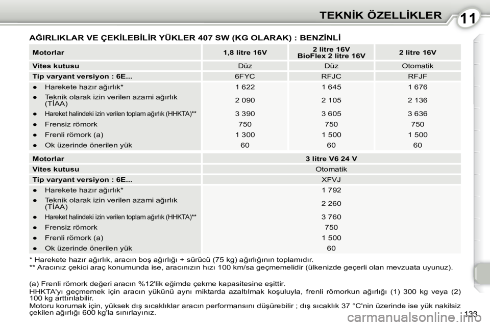 Peugeot 407 2010  Kullanım Kılavuzu (in Turkish) 1111�T�E�K�N�İ�K� �Ö�Z�E�L�L�İ�K�L�E�R
133
� �A�Ğ�I�R�L�I�K�L�A�R� �V�E� �Ç�E�K�İ�L�E�B�İ�L�İ�R� �Y�Ü�K�L�E�R� �4�0�7� �S�W� �(�K�G� �O�L�A�R�A�K�)� �:� �B�E�N�Z�İ�N�L�İ� 
� � � � � � �*� �
