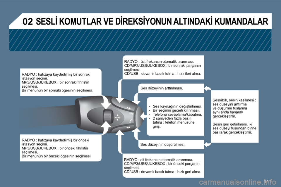 Peugeot 407 2010  Kullanım Kılavuzu (in Turkish) 141
�0�2� �S�E�S�L�İ� �K�O�M�U�T�L�A�R� �V�E� �D�İ�R�E�K�S�İ�Y�O�N�U�N� �A�L�T�I�N�D�A�K�İ� �K�U�M�A�N�D�A�L�A�R� 
� � �R�A�D�Y�O� �:� �h�a�f�ı�z�a�y�a� �k�a�y�d�e�d�i�l�m�i�ş� �b�i�r� �s�o�n�r�