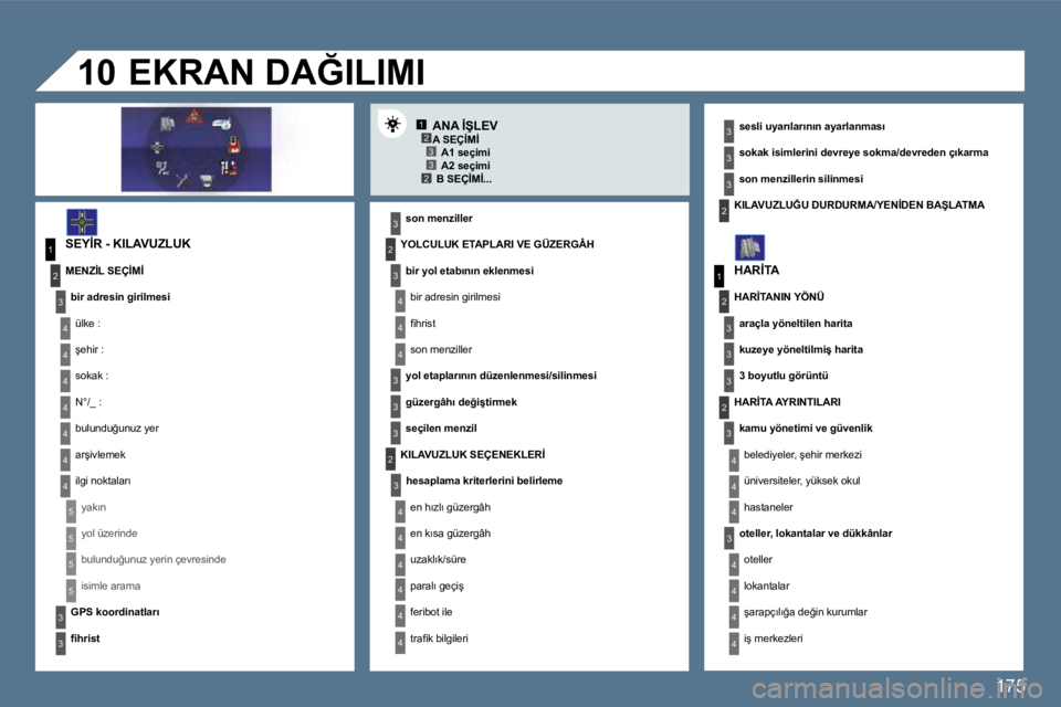 Peugeot 407 2010  Kullanım Kılavuzu (in Turkish) �1�7�5
1�233�2
1
4
4
�2
3
4
3
1
�2
3
3
3
4
4
4
4
4
4
4
�5
�5
�5
�5
3
4
4
4
3
3
3
�2
3
4
4
4
4
4
4
�2
�2
3
3
3
3
�2
3
3
3
4
4
4
4
�1�0
�A�N�A� �İ�Ş�L�E�V� 
� � �S�E�Y�İ�R� �-� �K�I�L�A�V�U�Z�L�U�K� 