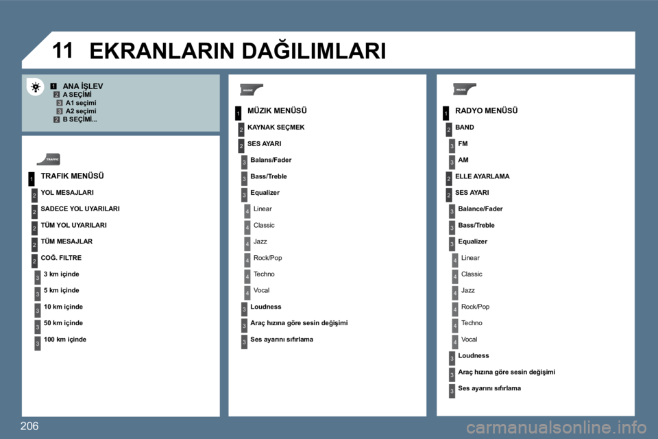 Peugeot 407 2010  Kullanım Kılavuzu (in Turkish) �2�0�6
�1�1
1
2
�3
1
2
4
1
2
�3
4
�3
�3
�3
�3
2
2
2
2
4
4
4
4
4
�3
�3
�3
�3
�3
2
�3
2
2
�3
�3
�3
4
4
4
4
4
�3
�3
12�3�32
�3
�3
� � �R�A�D�Y�O� �M�E�N�Ü�S�Ü� 
� � � � � � � � � � �A�N�A� �İ�Ş�L�E�V