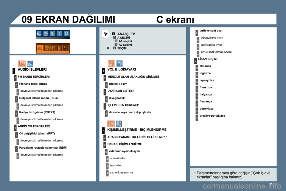 Peugeot 407 2010  Kullanım Kılavuzu (in Turkish) 227
123
23
1
2
3
4
3
4
3
4
2
3
4
3
4
3
3
3
2
1
2
2
1
2
3
2
3
4
4
4
4
4
4
�0�9
3
3
3
2
3
3
3
3
3
� � �t�a�r�i�h� �v�e� �s�a�a�t� �a�y�a�r�ı� 
� �g�ü�n�/�a�y�/�s�e�n�e� �a�y�a�r�ı� 
� �s�a�a�t�/�d�a�