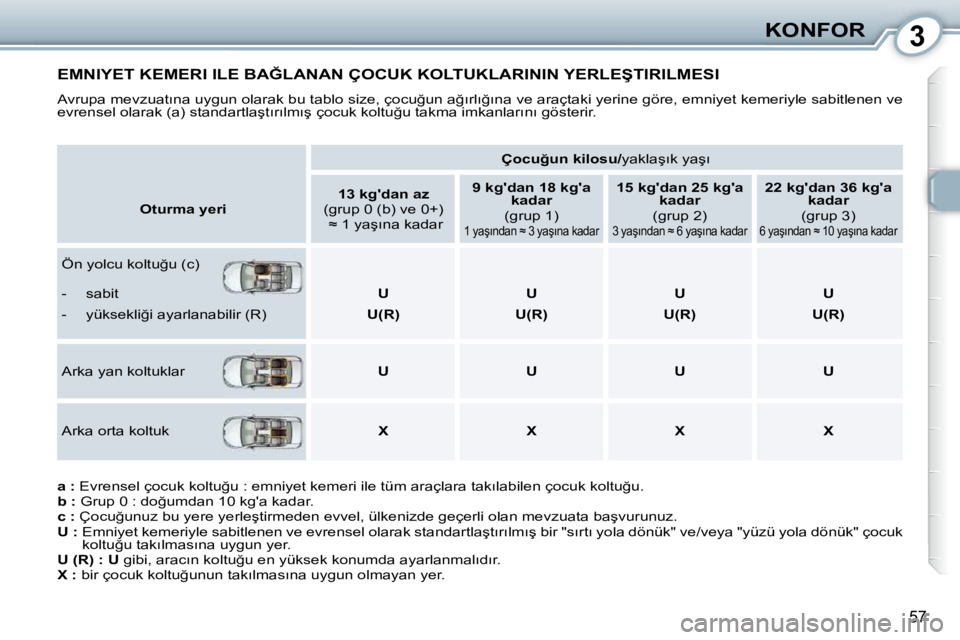 Peugeot 407 2010  Kullanım Kılavuzu (in Turkish) 3KONFOR
57
� �E�M�N�I�Y�E�T� �K�E�M�E�R�I� �I�L�E� �B�A�Ğ�L�A�N�A�N� �Ç�O�C�U�K� �K�O�L�T�U�K�L�A�R�I�N�I�N� �Y�E�R�L�E�Ş�T�I�R�I�L�M�E�S�I� 
� �A�v�r�u�p�a� �m�e�v�z�u�a�t�ı�n�a� �u�y�g�u�n� �o�l