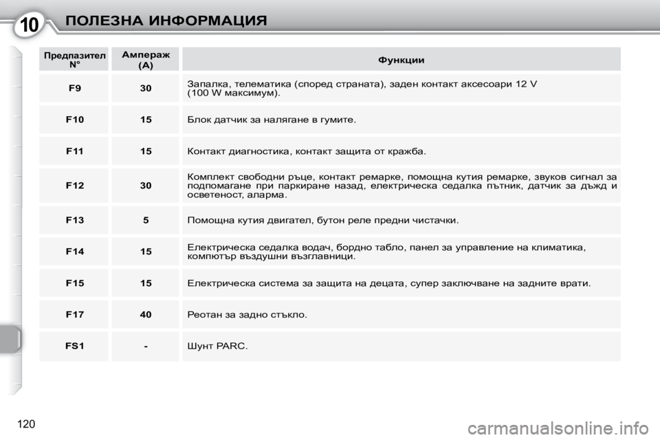 Peugeot 407 2010  Ръководство за експлоатация (in Bulgarian) 1010feb?AdW� BdkegcWmBv
�1�2�0
   
fj_^iwabl_e� 
N°      
Wfi_jw`    
 
�(W�)        
kmÖdpbb    
   
F9         30    � Awiwedw�,� l_e_fwlb