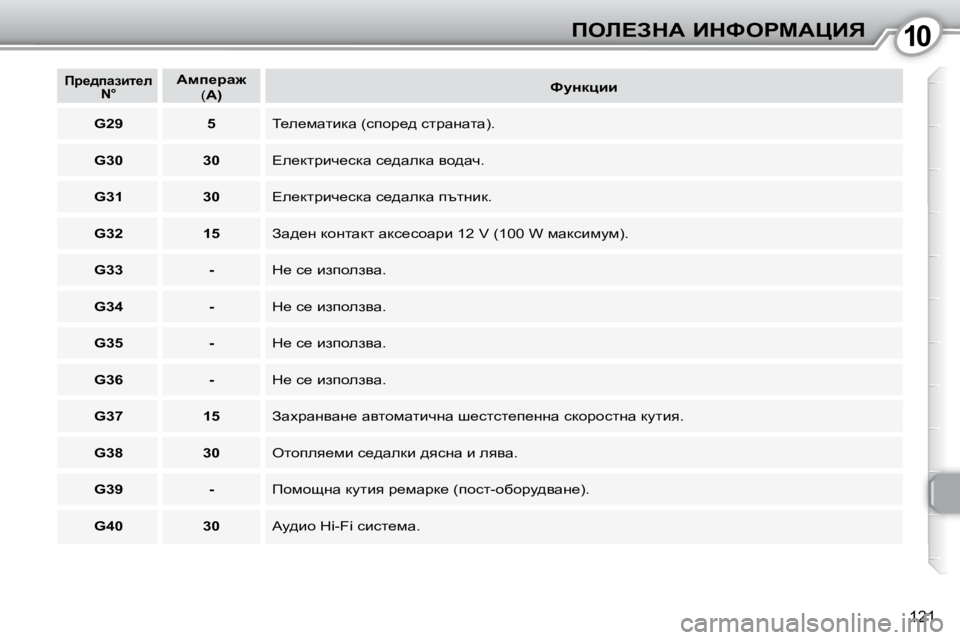 Peugeot 407 2010  Ръководство за експлоатация (in Bulgarian) 1010feb?AdW� BdkegcWmBv
�1�2�1
   
fj_^iwabl_e� 
N°      
Wfi_jw`    
�(�  W�)        
kmÖdpbb    
   
G29         5    � i_e_fwlbdw� �(kihj