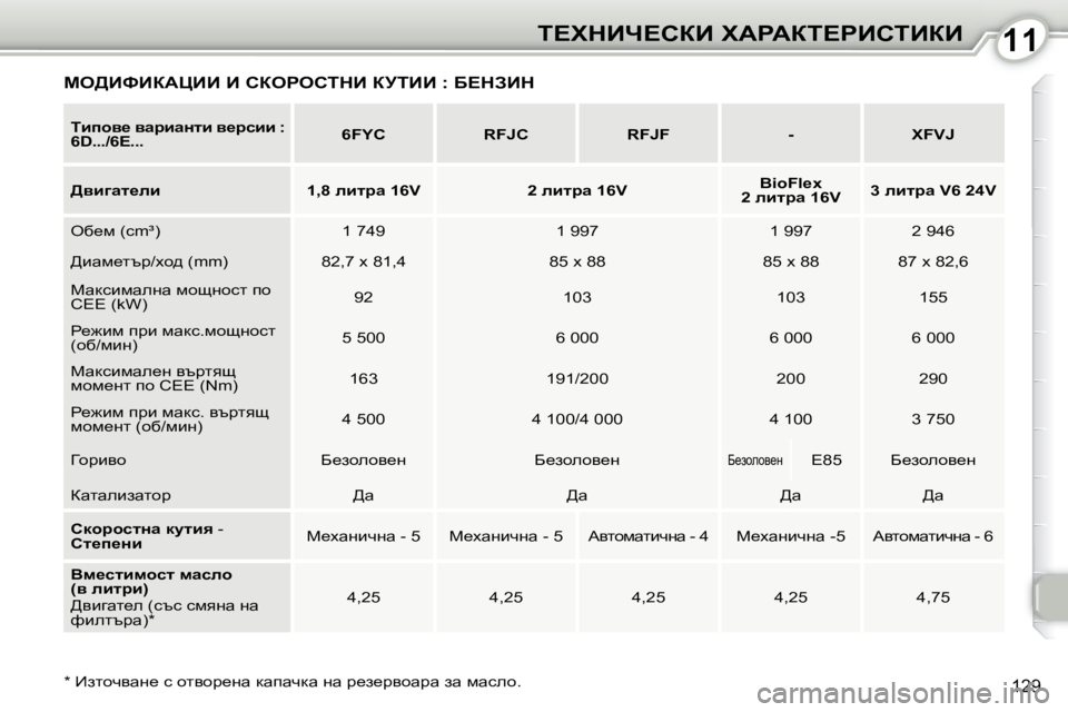 Peugeot 407 2010  Ръководство за експлоатация (in Bulgarian) 1111i?ldBn?haB� lWgWai?gBhiBaB
129� � �*� � � _alhqywÖ_� k� hlyhj_Öw� dwiwqdw� Öw� j_a_jyhwjw� aw� fwkeh�.� � 
  
�Tbihy_� 