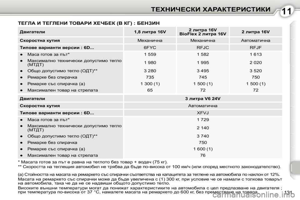 Peugeot 407 2010  Ръководство за експлоатация (in Bulgarian) 1111i?ldBn?haB� lWgWai?gBhiBaB
131
  
>ybzwl_eb       
�1�,�8� ebljw� �1�6�V       
�2� ebljw� �1�6�V    
 
�B�i�o�F�l�e�x� �2� ebljw� �1�6�V       
�2�