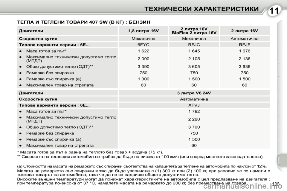 Peugeot 407 2010  Ръководство за експлоатация (in Bulgarian) 1111i?ldBn?haB� lWgWai?gBhiBaB
133
� i?ZbW� B� i?Zb?dB� ieYWgB� �4�0�7� �S�W� �(Y� aZ�)� �:� X?dABd� 
�*� � � cwkwlw� zhlhy� aw� itl
