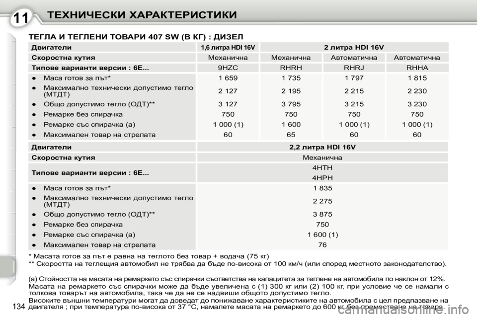 Peugeot 407 2010  Ръководство за експлоатация (in Bulgarian) 1111i?ldBn?haB� lWgWai?gBhiBaB
134
�*� � � cwkwlw� zhlhy� aw� itl� _� jwyÖw� Öw� l_zehlh� x_a� lhywj� �+� yh^wqw� �(�7�5� dz�)�
