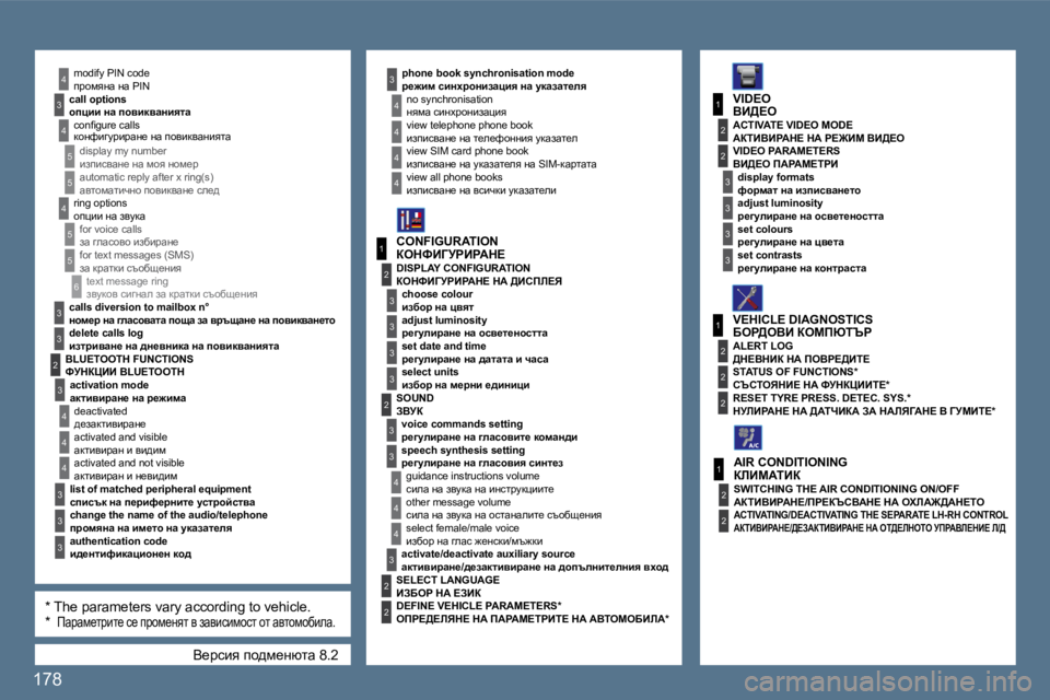 Peugeot 407 2010  Ръководство за експлоатация (in Bulgarian) 178 
�6
3
3
3
4
1
�2
3
3
3
3
�2
4
�5
�5
4
�5
�5
1
3
�2
3
1
�2
3
3
�2
�2
�2
3
3
4
4
4
3
�2
�2
�2
3
4
3
4
4
3
3
3
4
4
4
4
1
�2
�2
� Y_jkby� ih^f_Öxlw� �8�.�2� 
� ijhfyÖw� Öw� 