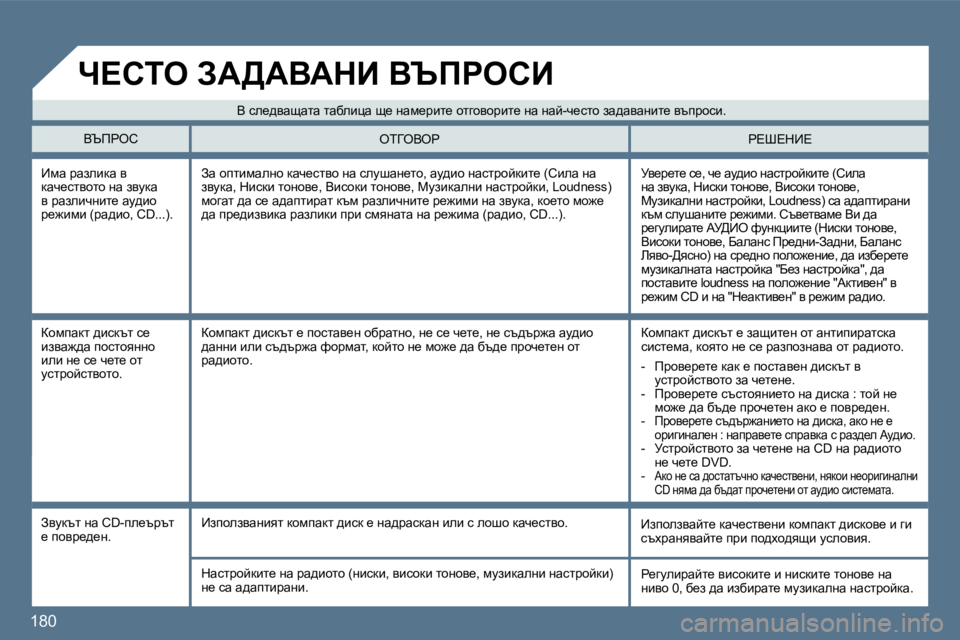 Peugeot 407 2010  Ръководство за експлоатация (in Bulgarian) 180 
� � _fw� jwaebdw� y� dwq_klyhlh� Öw� aymdw� y� jwaebqÖbl_� wm^bh� j_`bfb� �(jw^bh�,� �C�D�.�.�.�)�.� 
� jy_j_l_� k_�,� q_� wm