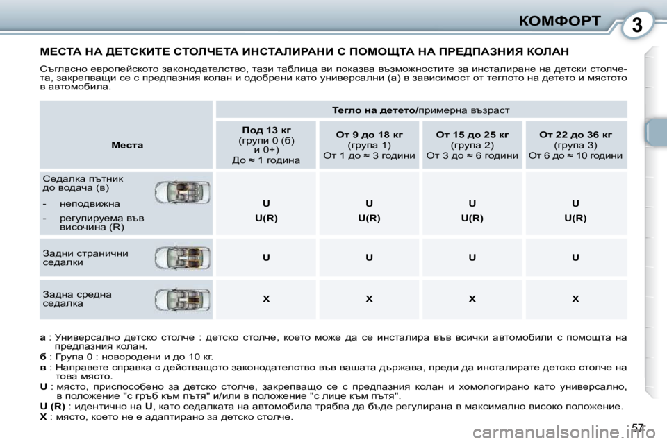 Peugeot 407 2010  Ръководство за експлоатация (in Bulgarian) 3aeckegi
57
� c?hiW� dW� >?ihaBi?� hiebn?iW� BdhiWbBgWdB� h� fecepiW� dW� fg?>fWAdBv� aebWd� 
� htzewkÖh� _yjhi_ckd