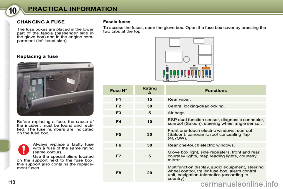 Peugeot 407 2009 User Guide 1010PRACTICAL INFORMATION
118
CHANGING A FUSE
The fuse boxes are placed in the lower
part of the fascia (passenger side in
the glove box) and in the engine com-
partment (left-hand side). Peugeot 407 2009 User Guide 1010PRACTICAL INFORMATION
118
CHANGING A FUSE
The fuse boxes are placed in the lower
part of the fascia (passenger side in
the glove box) and in the engine com-
partment (left-hand side).