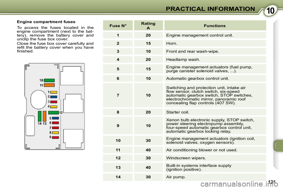Peugeot 407 2009 User Guide 1010PRACTICAL INFORMATION
Engine compartment fuses
To access the fuses located in the
engine compartment (next to the bat-
tery), remove the battery cover and
unclip the fuse b Peugeot 407 2009 User Guide 1010PRACTICAL INFORMATION
Engine compartment fuses
To access the fuses located in the
engine compartment (next to the bat-
tery), remove the battery cover and
unclip the fuse b