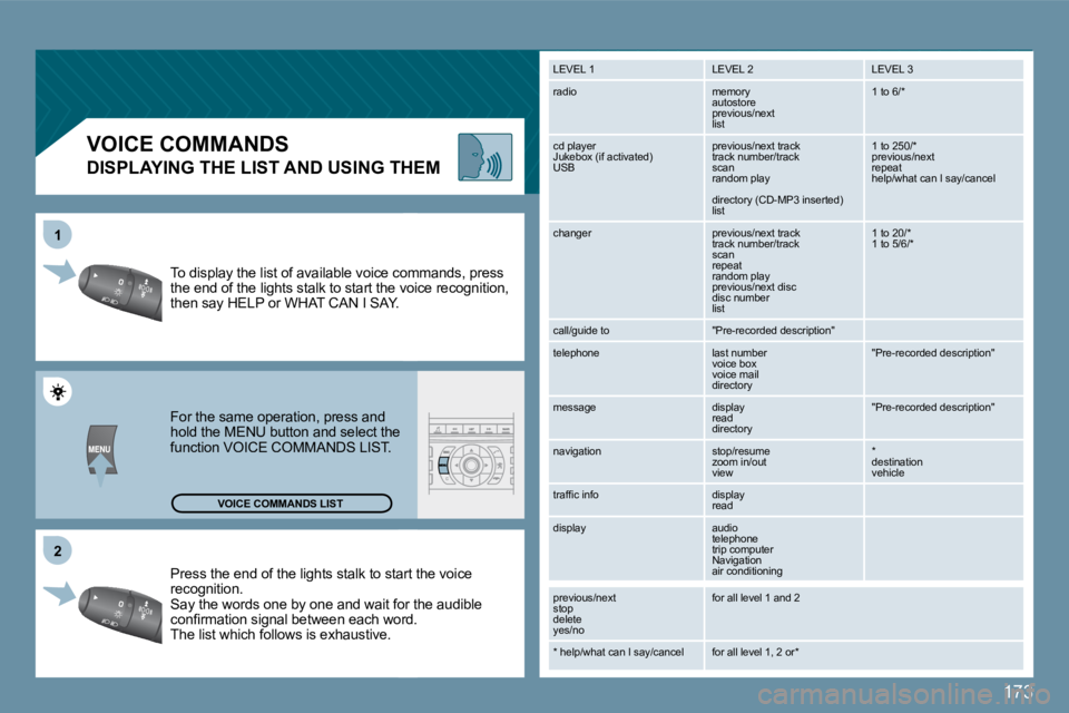 Peugeot 407 2009  Owners Manual �1�7�3
�2
1
� � � � � � � �V�O�I�C�E� �C�O�M�M�A�N�D�S� 
  DISPLAYING THE LIST AND USING THEM 
� �P�r�e�s�s� �t�h�e� �e�n�d� �o�f� �t�h�e� �l�i�g�h�t�s� �s�t�a�l�k� �t�o� �s�t�a�r�t� �t�h�e� �v�o�i
�c