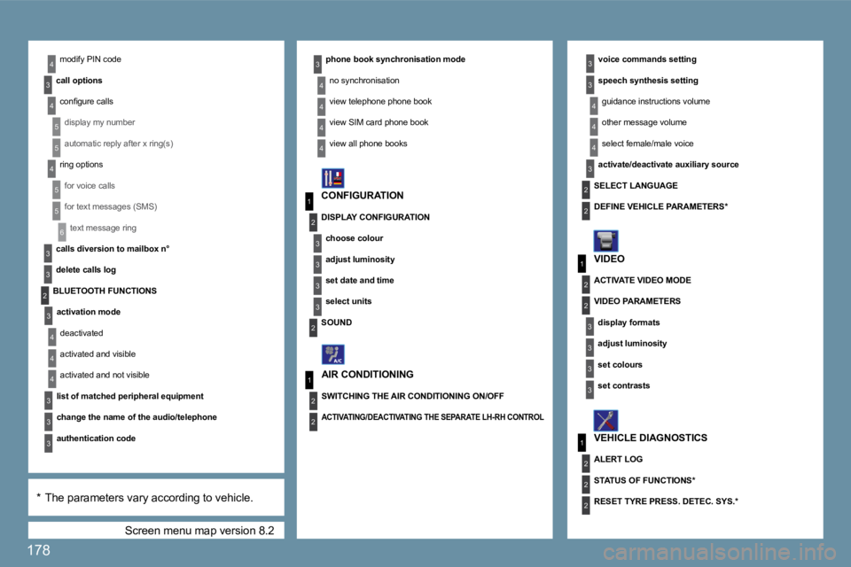 Peugeot 407 2009  Owners Manual 178
6
�3
�3
�3
4
1
2
�3
�3
�3
�3
2
4
5
5
4
5
5
1
�3
2
�3
1
2
�3
�3
2
2
2
�3
�3
4
4
4
�3
2
2
2
�3
4
�3
4
4
�3
�3
�3
4
4
4
4
1
2
2
� �S�c�r�e�e�n� �m�e�n�u� �m�a�p� �v�e�r�s�i�o�n� �8�.�2� 
� �m�o�d�i�f