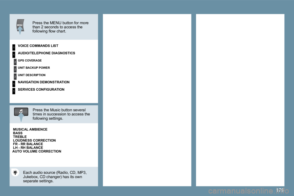 Peugeot 407 2009  Owners Manual 179
1
2
2
2
1
1
1
� � �P�r�e�s�s� �t�h�e� �M�E�N�U� �b�u�t�t�o�n� �f�o�r� �m�o�r�e� than 2 seconds to access the �f�o�l�l�o�w�i�n�g� �ﬂ� �o�w� �c�h�a�r�t�.� � � 
� � �V�O�I�C�E� �C�O�M�M�A�N�D�S� �L