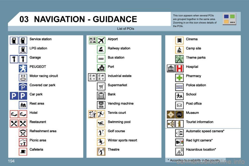 Peugeot 407 2009  Owners Manual 194
�0�3� �N�A�V�I�G�A�T�I�O�N� �-� �G�U�I�D�A�N�C�E� 
  List of POIs   List of POIs 
  *  � �A�c�c�o�r�d�i�n�g� �t�o� �a�v�a�i�l�a�b�i�l�i�t�y� �i�n� �t�h�e� �c�o�u�n�t�r�y�.� � � �A�c�c�o�r�d�i�n�g�