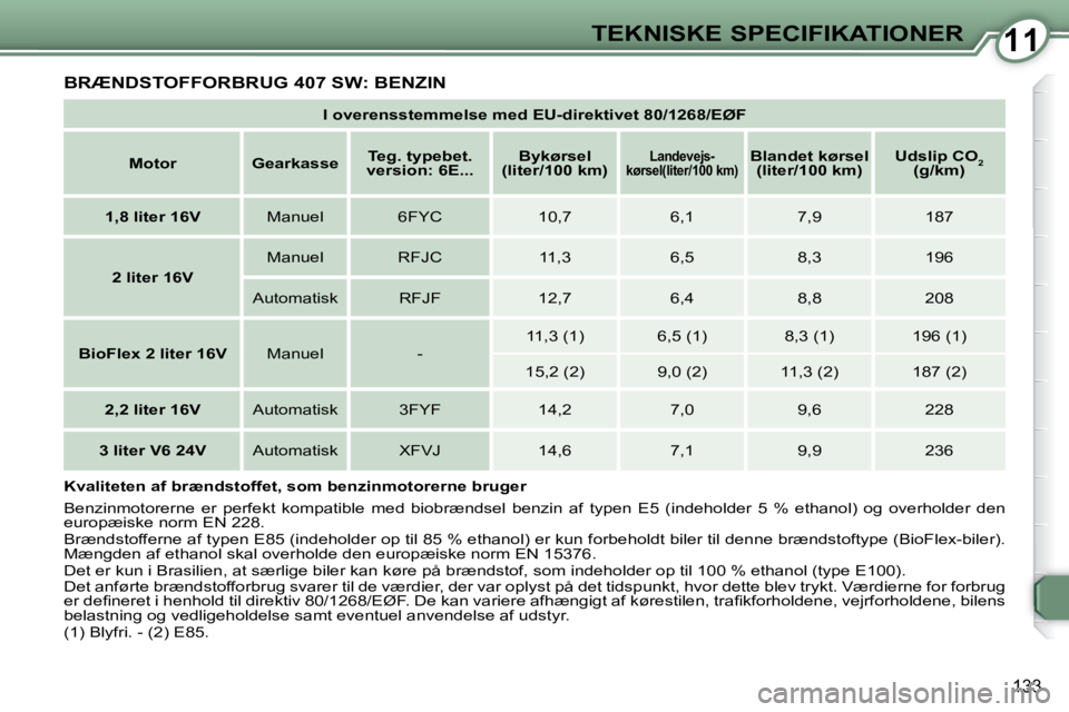 Peugeot 407 2009  Instruktionsbog (in Danish) 1111TEKNISKE SPECIFIKATIONER
133
 BRÆNDSTOFFORBRUG 407 SW: BENZIN 
   
I overensstemmelse med EU-direktivet 80/1268/EØF    
   
Motor         Gearkasse       
Teg. typebet. 
version: 6E...       
By