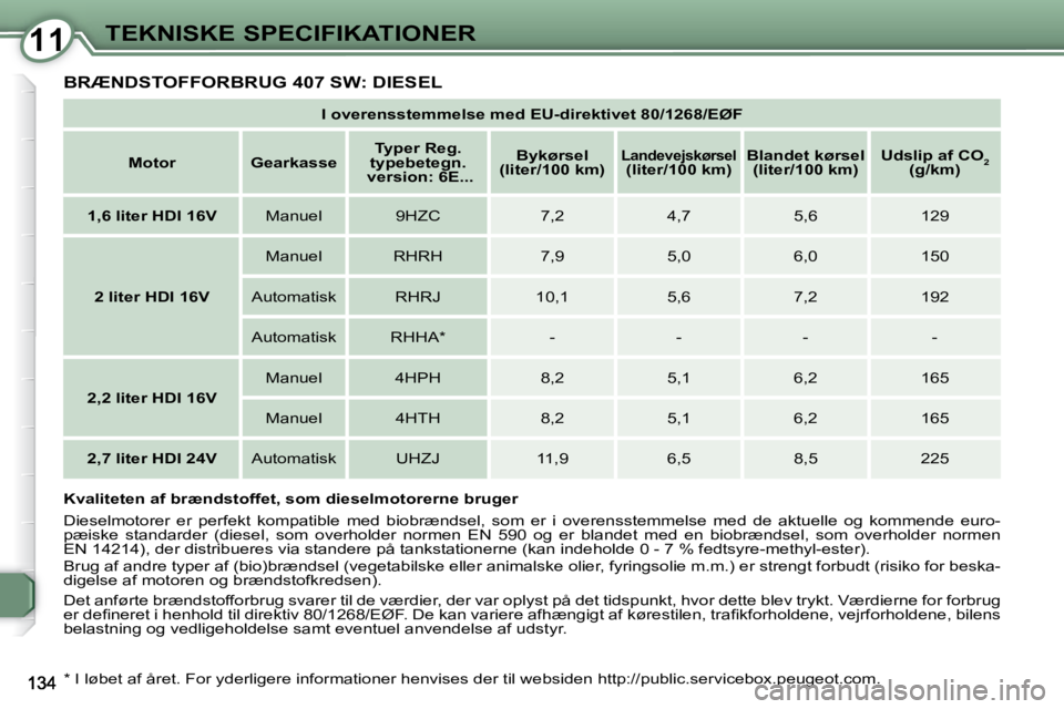 Peugeot 407 2009  Instruktionsbog (in Danish) 1111TEKNISKE SPECIFIKATIONER
 BRÆNDSTOFFORBRUG 407 SW: DIESEL 
   
I overensstemmelse med EU-direktivet 80/1268/EØF    
   
Motor         Gearkasse       
Typer Reg. 
typebetegn.
 version: 6E...    