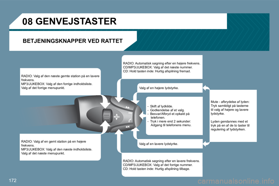 Peugeot 407 2009  Instruktionsbog (in Danish) 172
�0�8       GENVEJSTASTER 
 BETJENINGSKNAPPER VED RATTET 
� �R�A�D�I�O�:� �V�a�l�g� �a�f� �d�e�n� �n�æ�s�t�e� �g�e�m�t�e� �s�t�a�t�i�o�n� �p�å� �e�n� �l�a�v�e�r�e� frekvens. � �M�P�3�/�J�U�K�E�B�