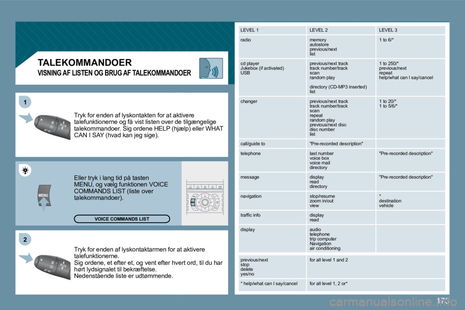 Peugeot 407 2009  Instruktionsbog (in Danish) 173
�2
1
       TALEKOMMANDOER 
  VISNING AF LISTEN OG BRUG AF TALEKOMMANDOER 
 Tryk for enden af lyskontaktarmen for an for at aktivere talefunktionerne. � �S�i�g� �o�r�d�e�n�e�,� �e�t� �e�f�t�e�r� �