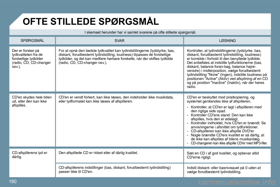 Peugeot 407 2009  Instruktionsbog (in Danish) 180
� �D�e�r� �e�r� �f�o�r�s�k�e�l� �p�å� lydkvaliteten fra de �f�o�r�s�k�e�l�l�i�g�e� �l�y�d�k�i�l�d�e�r� �(�r�a�d�i�o�,� �C�D�,� �C�D�-�c�h�a�n�g�e�r� �o�s�v�.�)�.� 
� �K�o�n�t�r�o�l�l�e�r�,� �a�t�