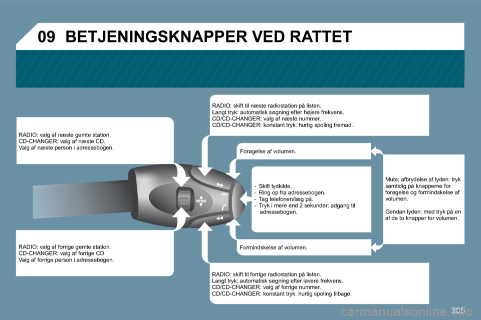 Peugeot 407 2009  Instruktionsbog (in Danish) 205
�0�9
  RADIO: valg af forrige gemte station.  CD-CHANGER: valg af forrige CD.  Valg af forrige person i adressebogen.  
  RADIO: valg af næste gemte station.  CD-CHANGER: valg af næste CD.  Valg