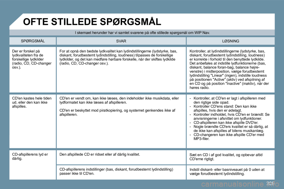 Peugeot 407 2009  Instruktionsbog (in Danish) 209
 Der er forskel på lydkvaliteten fra de forskellige lydkilder (radio, CD, CD-changer osv.). 
 Kontroller, at lydindstillingerne (lydstyrke, bas, diskant, forudbestemt lydindstilling, loudness) er