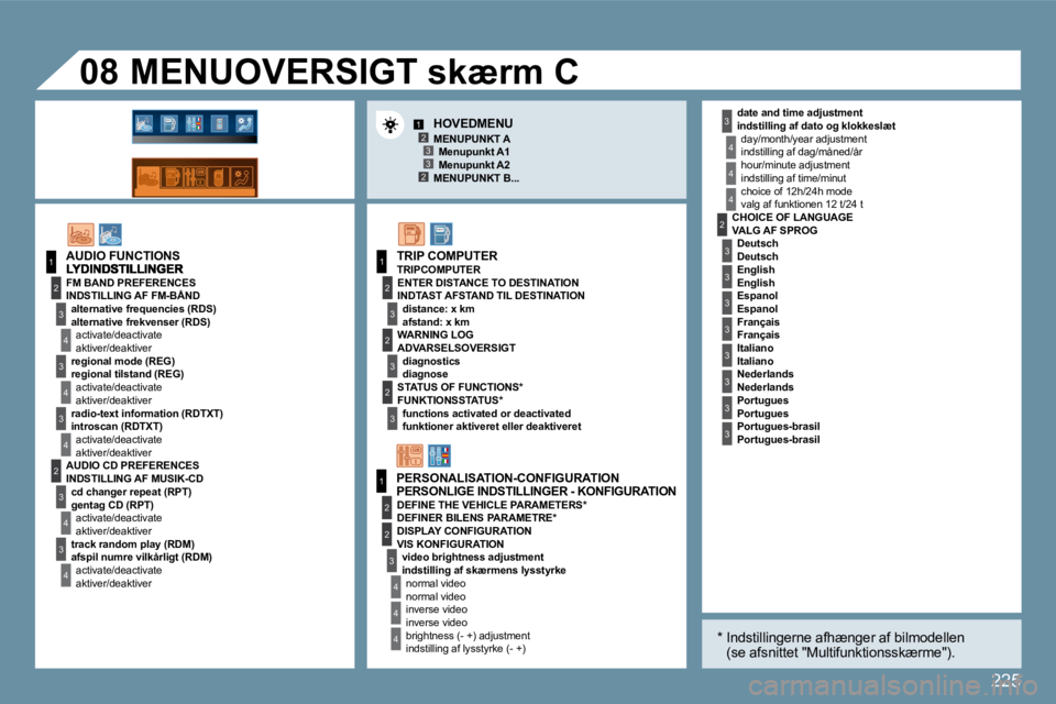 Peugeot 407 2009  Instruktionsbog (in Danish) 225
123
23
1
2
3
4
3
4
3
4
2
3
4
3
4
3
3
3
2
1
2
2
1
2
3
2
3
4
4
4
4
4
4
�0�8
3
3
3
2
3
3
3
3
3
� � �i�n�d�s�t�i�l�l�i�n�g� �a�f� �d�a�t�o� �o�g� �k�l�o�k�k�e�s�l�æ�t� 
�i�n�d�s�t�i�l�l�i�n�g� �a�f� 
