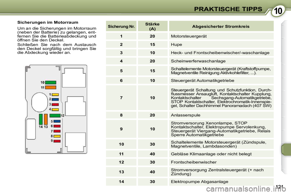 Peugeot 407 2009 Betriebsanleitung (in German) 1010PRAKTISCHE TIPPS
Sicherungen im Motorraum
Um an die Sicherungen im Motorraum
(neben der Batterie) zu gelangen, ent-
fernen Sie die Batterieabdeckung und
öffnen Sie den Deckel.
Schließ Peugeot 407 2009 Betriebsanleitung (in German) 1010PRAKTISCHE TIPPS
Sicherungen im Motorraum
Um an die Sicherungen im Motorraum
(neben der Batterie) zu gelangen, ent-
fernen Sie die Batterieabdeckung und
öffnen Sie den Deckel.
Schließ