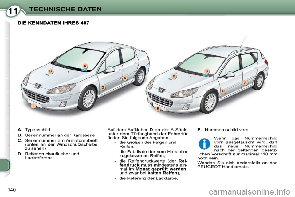 Peugeot 407 2009  Betriebsanleitung (in German) 1111TECHNISCHE DATEN
140
   
A. � �  �T�y�p�e�n�s�c�h�i�l�d� 
  
B.    Seriennummer an der Karosserie  
  
C.    Seriennummer  am Armaturenbrett 
(unten  an  der  Windschutzscheibe  
zu sehen) 
  
D. 