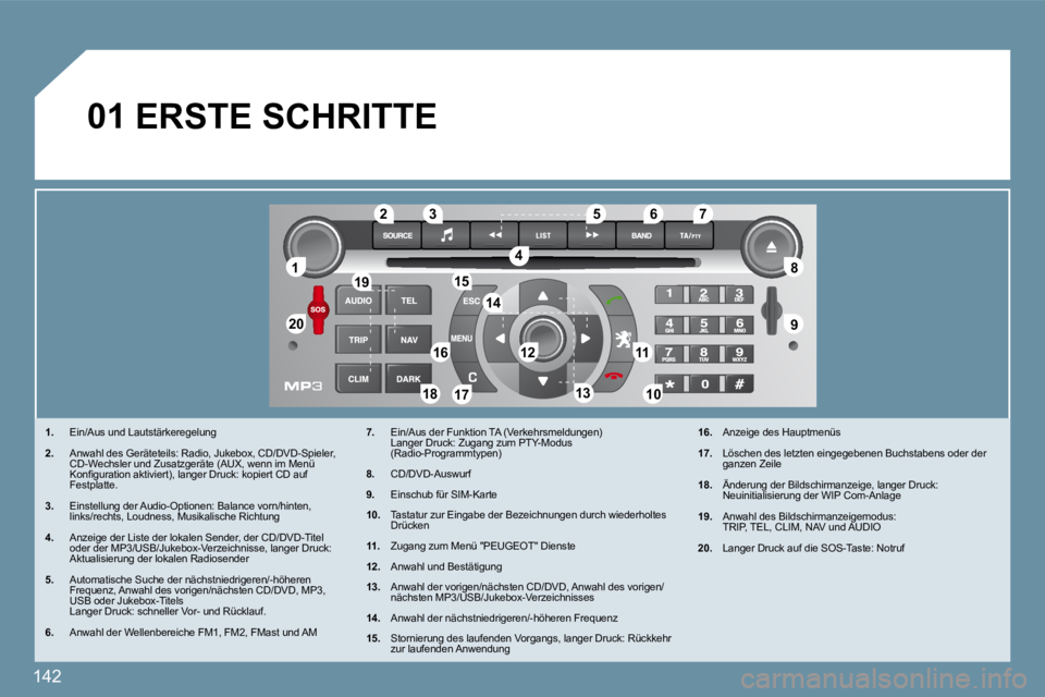 Peugeot 407 2009  Betriebsanleitung (in German) 142
11
�2�0�2�0
�8�8
�9�9
�5�5
�4�4
�3�3�2�2
�1�9�1�9
�1�6�1�61111
1010�1�8�1�8
�1�2�1�2
�6�6�7�7
�1�3�1�3
�1�5�1�5
�1�4�1�4
�1�7�1�7
01
� � � �1�.�   Ein/Aus und Lautstärkeregelung 
� � �2�.�   Anwa